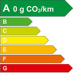 Étiquette-énergie